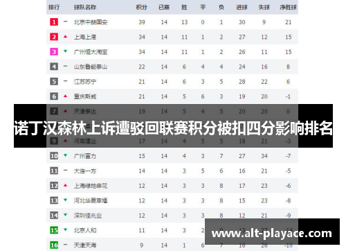 诺丁汉森林上诉遭驳回联赛积分被扣四分影响排名